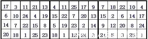 注意力|每天5分钟,七个简单又好玩的游戏玩出专注力,提升孩子注意力!