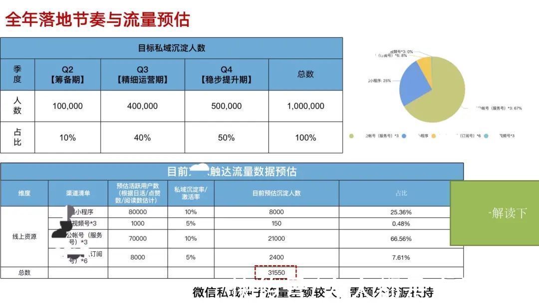 母婴|千亿零售企业「私域运营方案」公开：这3个知识点值得抄