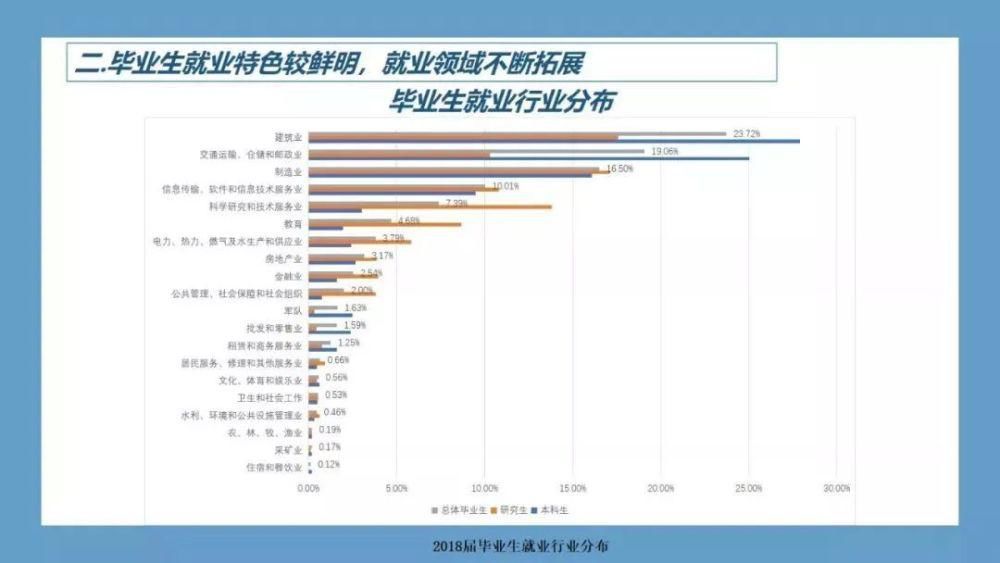 羡慕|中国实力最强的8所交通大学，让你选，你选哪个？网友：羡慕