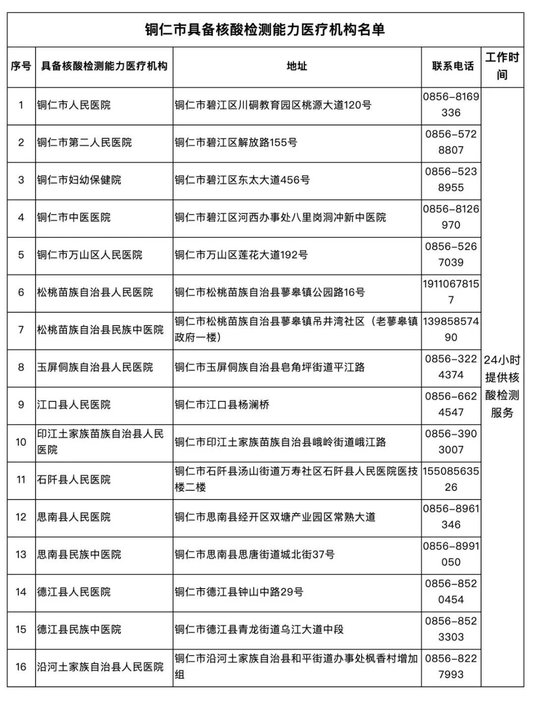 医疗机构|转需！铜仁市24小时核酸检测服务医疗机构名单