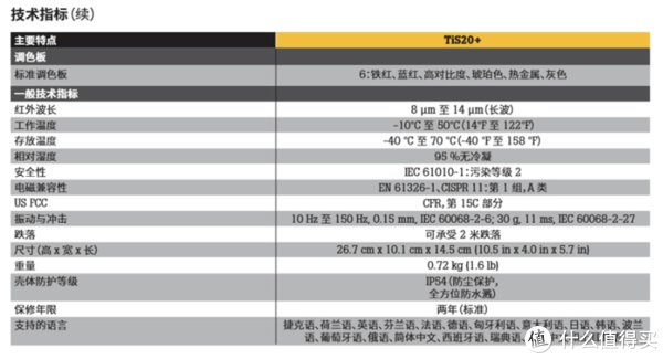 红外|今日份的日常 篇八：大男孩的新玩具——福禄克（FLUKE）TIS20+红外热成像仪小晒