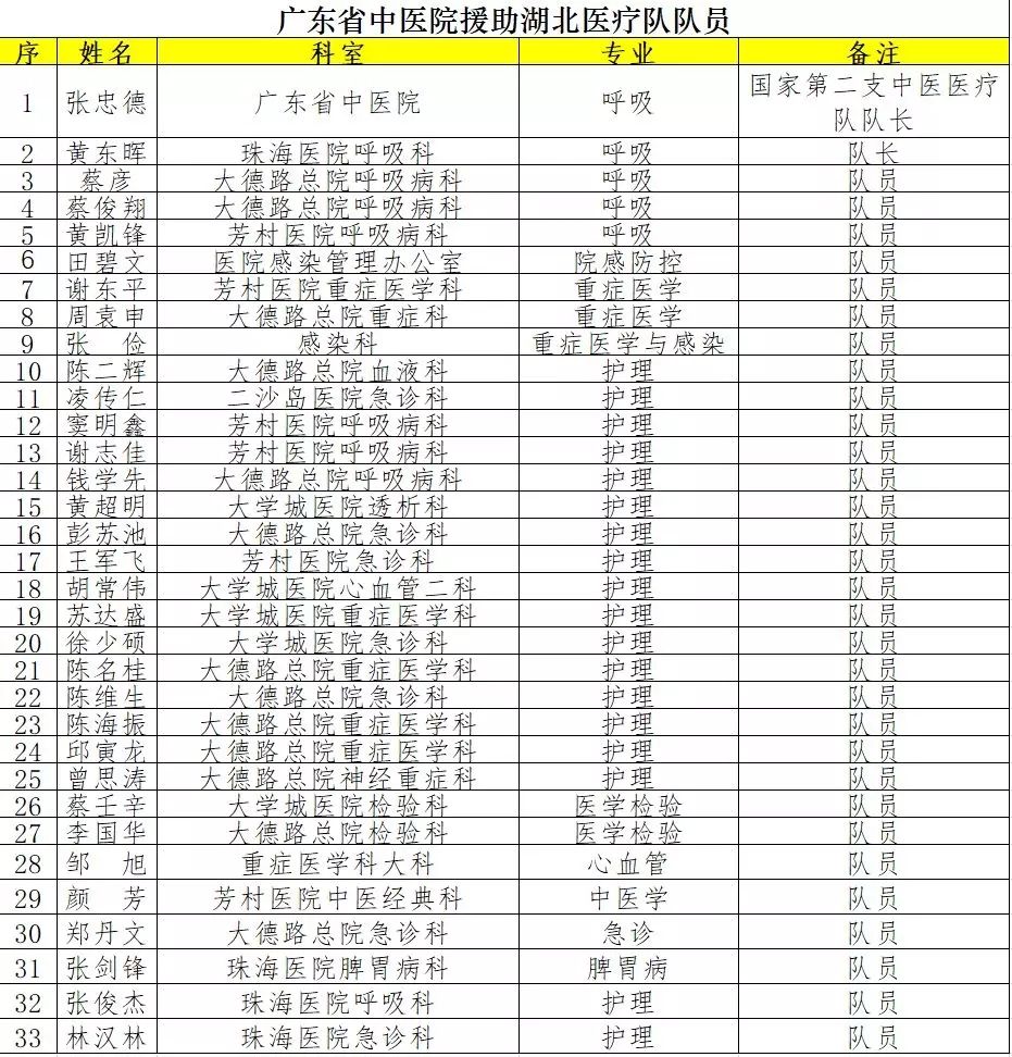 监护仪|【人民好医生-白衣守护198】隔离病区内，患者说要学“中医绝活儿”……