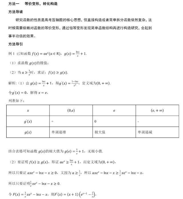 高中数学|高中数学“导数”类压轴题，无非这10种解法！