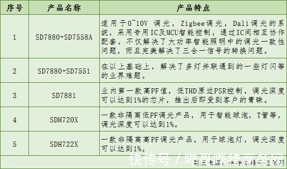 王晓佳|智能照明:关注用户需求,坚持以人为本