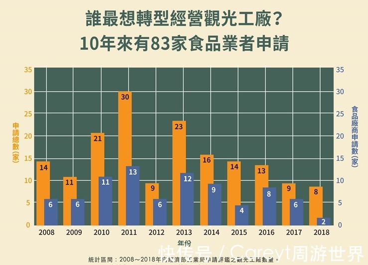 转型|转型做工业旅游？做好长期投资准备