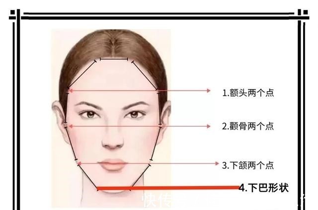 刘海 什么脸型就剪什么发型！三分钟帮你找到“本命发型”，洋气显脸小！