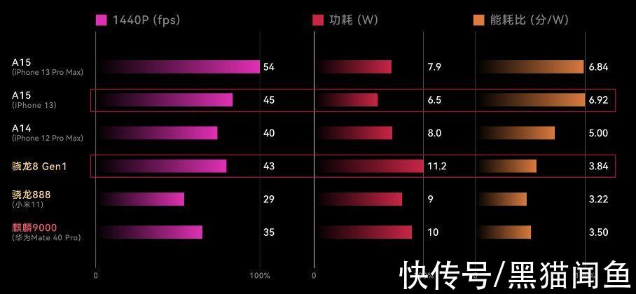 骁龙888|2021年旗舰芯片口碑榜：骁龙888不如天玑1200，第一名令人意外