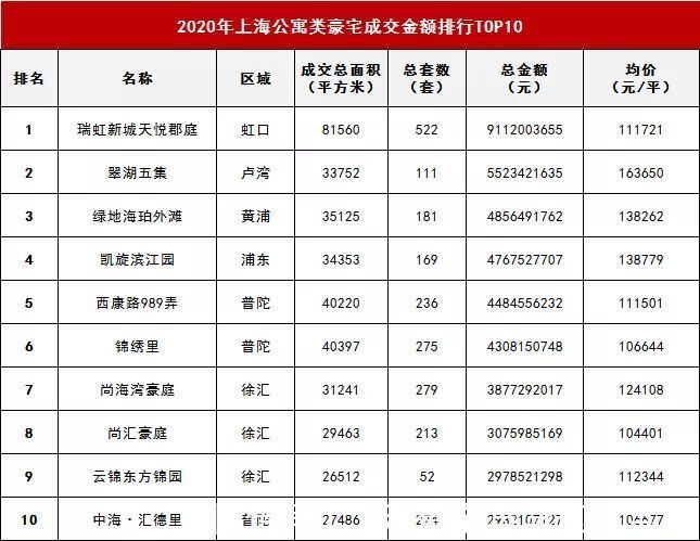 仁恒|魔都豪宅房价最高涨35倍!20年来到底经历了什么!