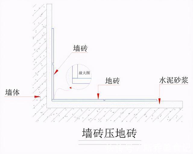 瓷砖|卫生间铺瓷砖，墙压地还是地压墙？两者有什么区别？哪一种更好？