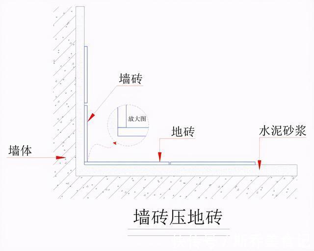 瓷砖|卫生间铺瓷砖,墙压地还是地压墙?两者有什么区别?哪一种更好?