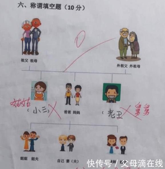 孩子|“倒数第一”考卷走红,阅卷老师忍不住感慨:你家关系太复杂了