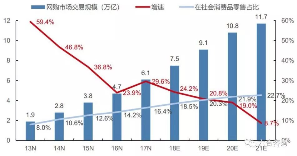 拼多多|快手史上最重要一战开场