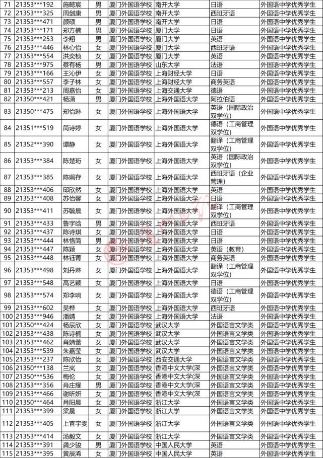 保送|名单来了！今年厦门107名学生将被保送到这些大学！