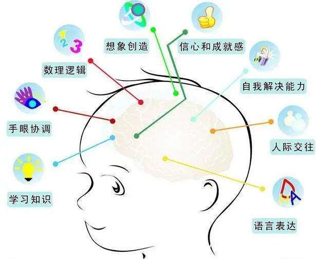 多动症|新学期开始,一定要培养孩子的这项能力!家长请收藏
