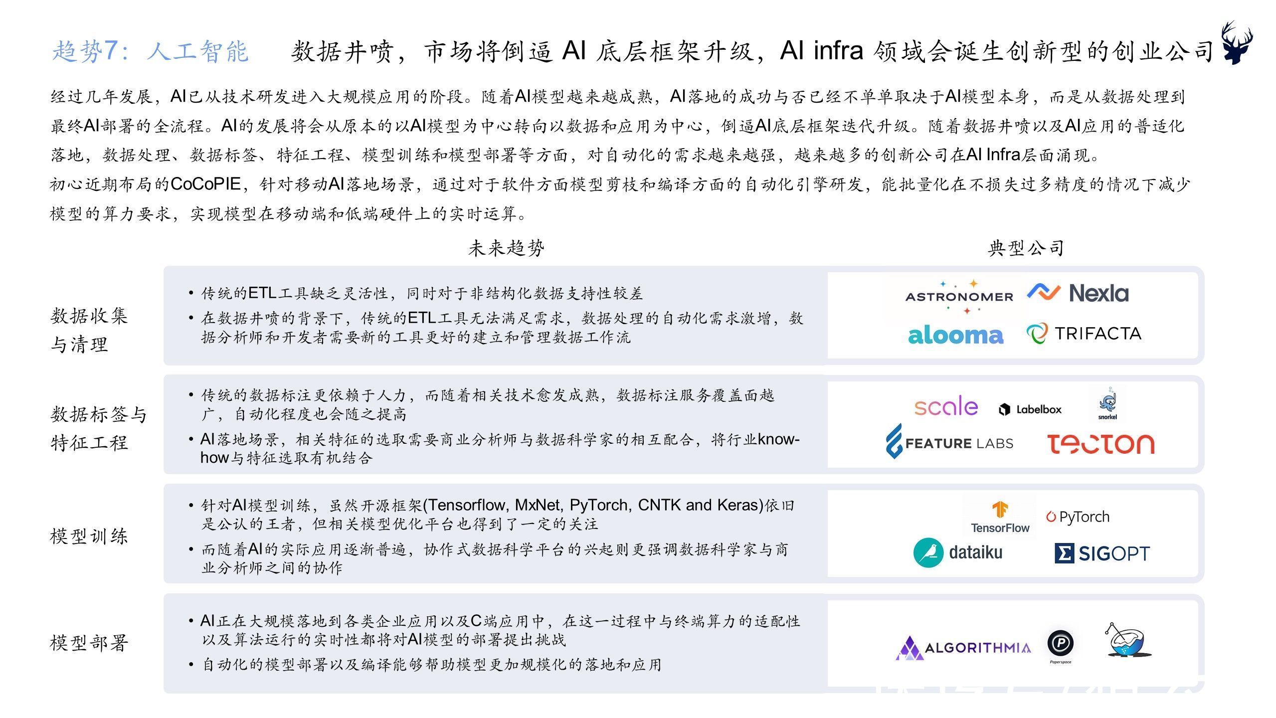 软件|初心资本《2021中国企业服务新趋势报告》正式发布