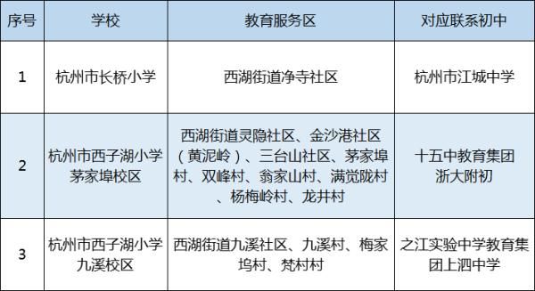 学区|刚刚，杭州各区中小学学区公布！