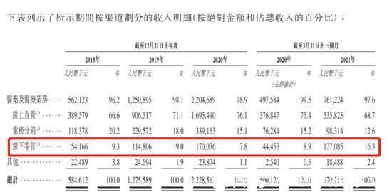 阿里健康|淘金者叮当快药，困在金山里