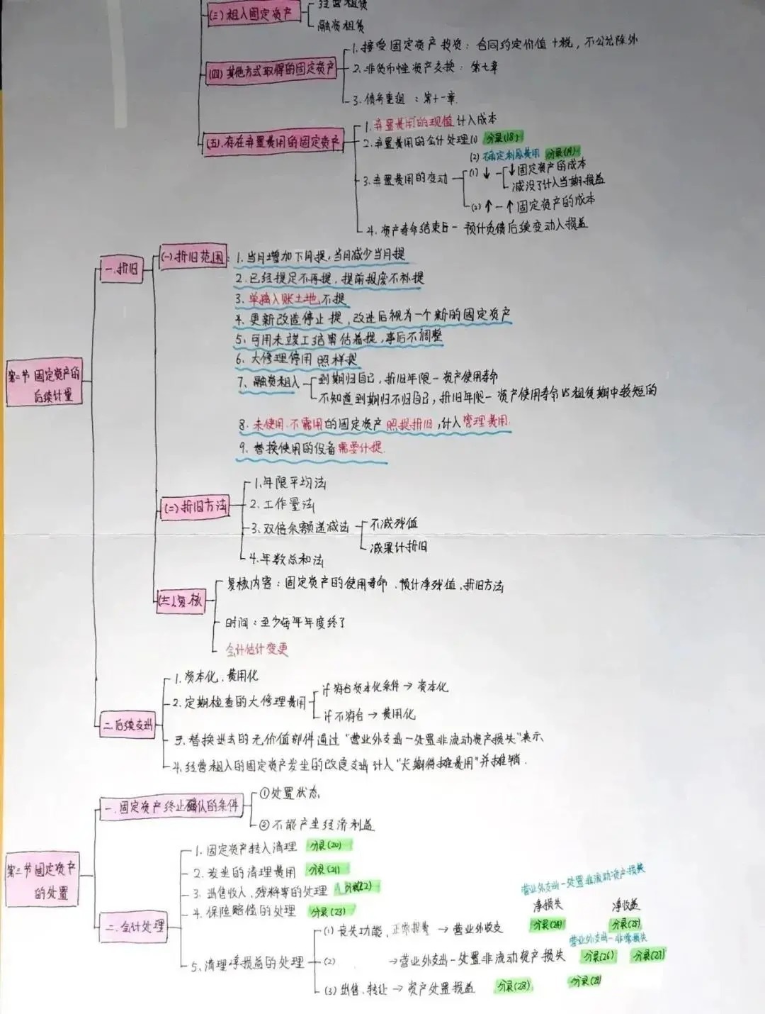  笔记法|太强了！初级学霸“神仙笔记”刷屏，这5种方法绝了