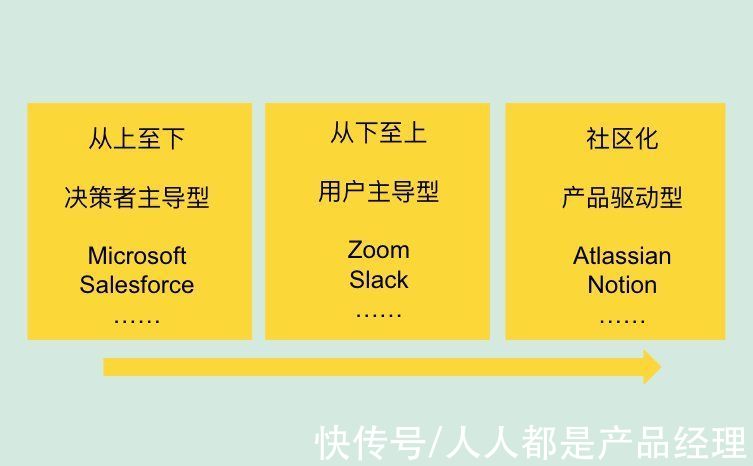 模式|B2B SaaS能从小红书模式中学到什么？