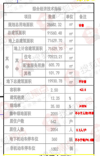 自然资源和规划局|二十里铺改造项目部分地块规划公示 占地43亩拟建5栋住宅