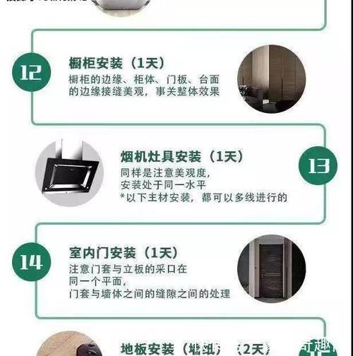 装修|熬夜整理的装修顺序图，看过一定不亏！