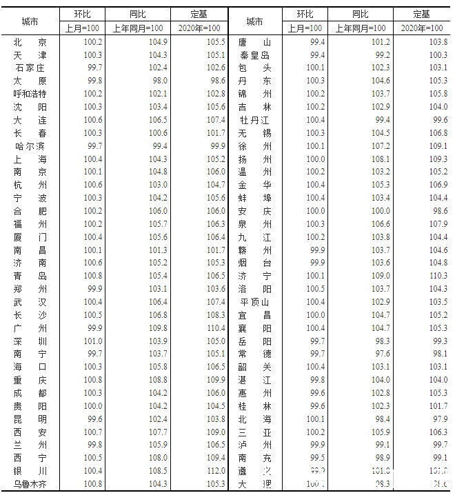 新房|70城房价最新出炉！常德8月新房价格环比下跌0.30%