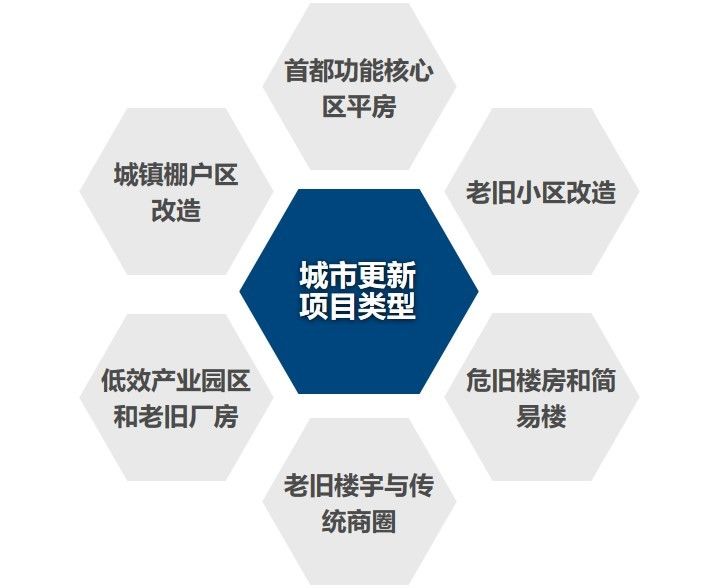 在线教育|北京甲级写字楼市场需求回归常态，空置率降至16.7%