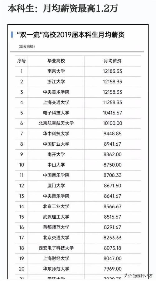 大专|哪些大专的职业收入比二本收入好？