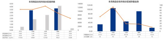 成交|10892元/㎡！济宁最新商品住宅成交均价出炉