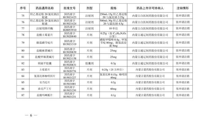 药品|紧急提醒！川贝枇杷糖浆、小儿止咳糖浆等200个药品被注销