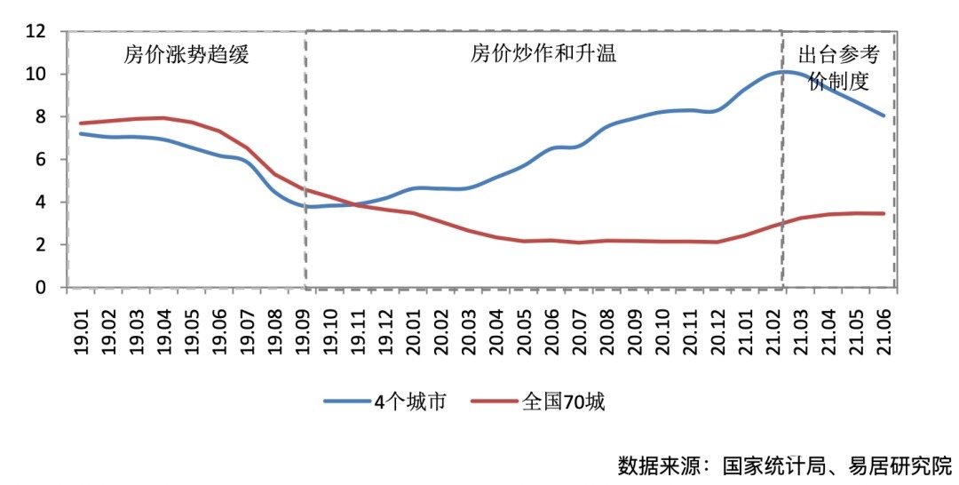 房价|房价一夜回归3年前！绍兴第一批二手房成交参考价，你看懂了吗？