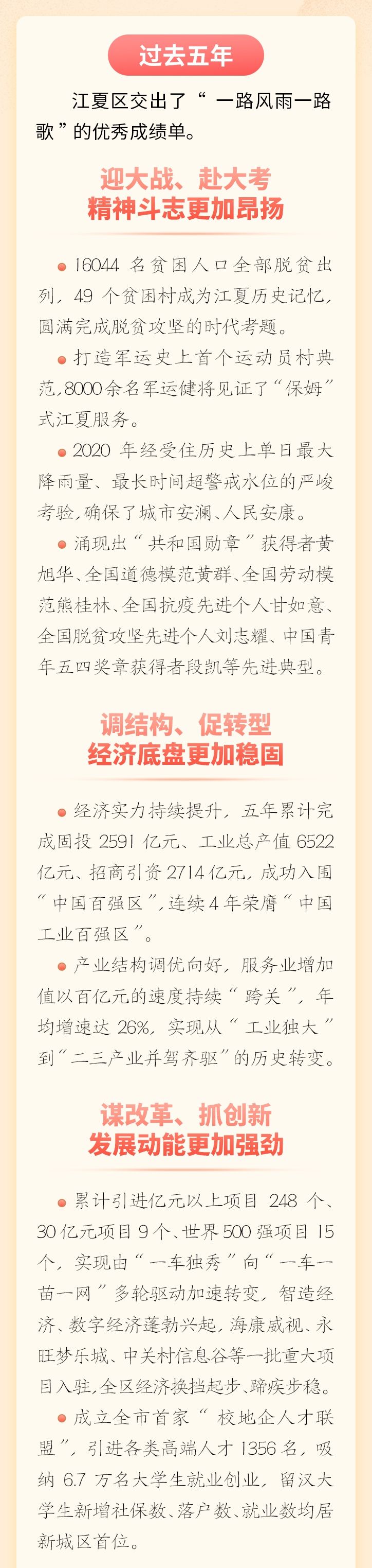 党代会$江夏区第六次党代会报告丨一图看懂