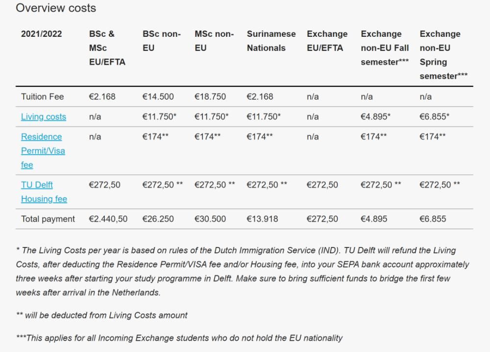 设计名校申请问答|申请TUD，快来看看你的专业是不是也改成择优录取啦 | 申请