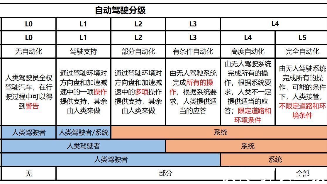 汽车集团|大众巨资收购华为自动驾驶部门？新消息来了：3月份或将揭开谜团