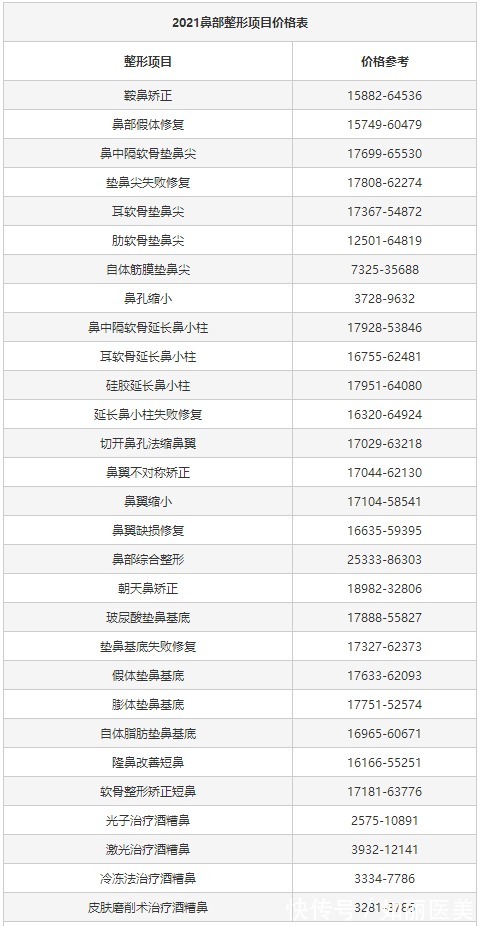 科普 鼻翼变窄整形手术如何做?多少钱?科普&价格,分享塑造美鼻的秘密!