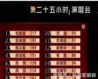 《披荆斩棘的哥哥》总决赛在即,上位圈的八位哥哥,能稳妥出道吗