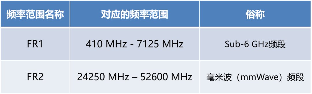 简史|5G手机芯片简史