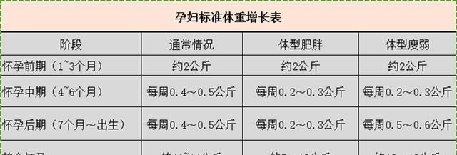 准妈妈|一位25岁新手孕妈的自述怀孕6周,瘦了10斤,影响宝宝吗