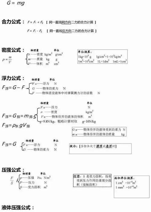 2021中考数学、物理、化学公式大全！