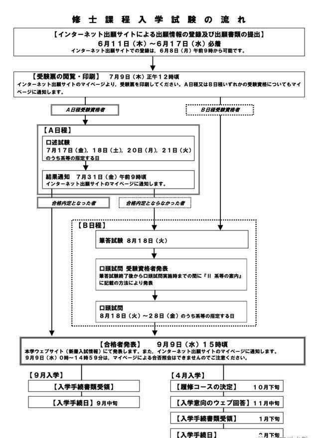 日本帝国理工大学专业