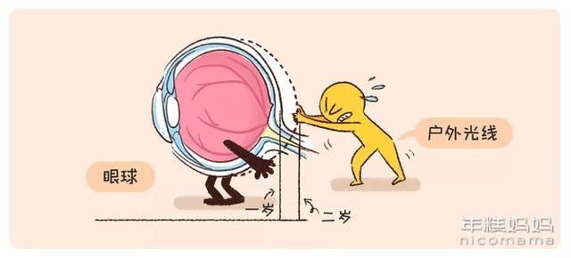 视力|不看电视不玩iPad，娃还是近视了？该如何帮孩子做真正的近视预防