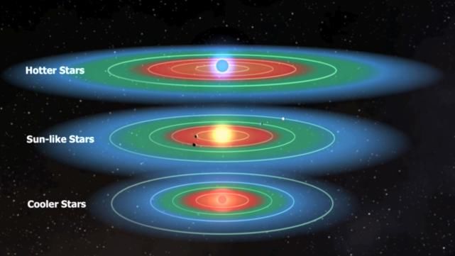 莱斯大学 生命的要素取决于行星的形成方式和地点