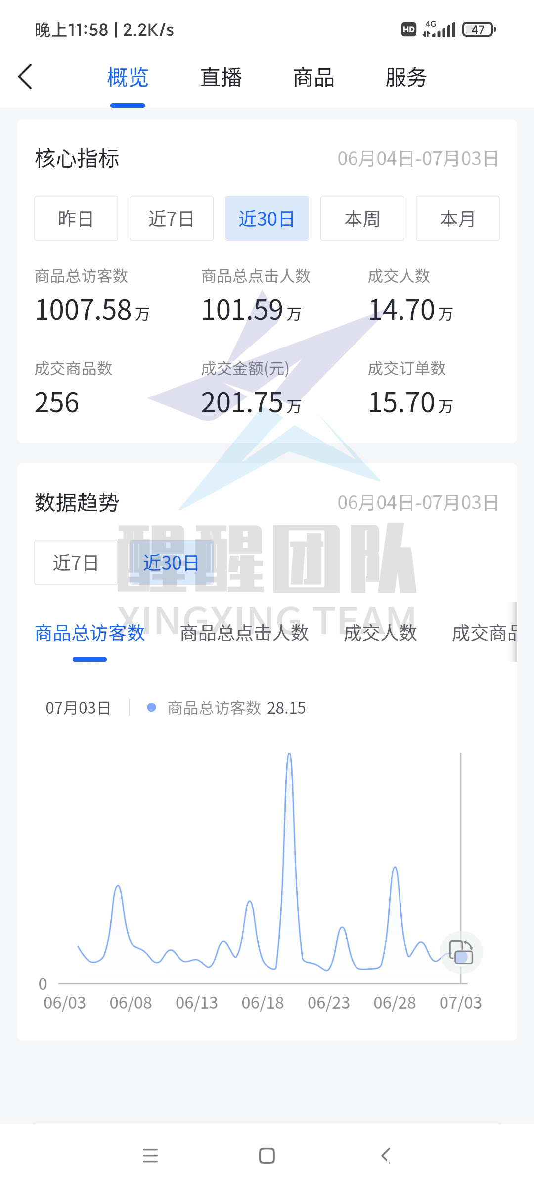 红利期|直播电商兴起,没有抓住社交电商的一定要抓住这次机会!