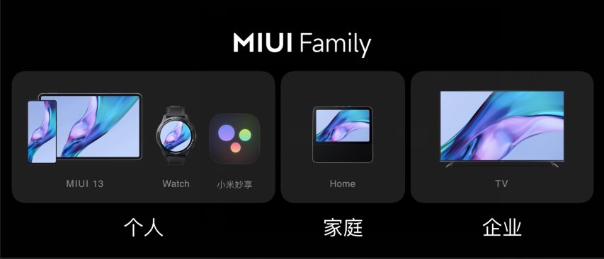 流畅度最高提升52% 全新MIUI13聚焦基础体验