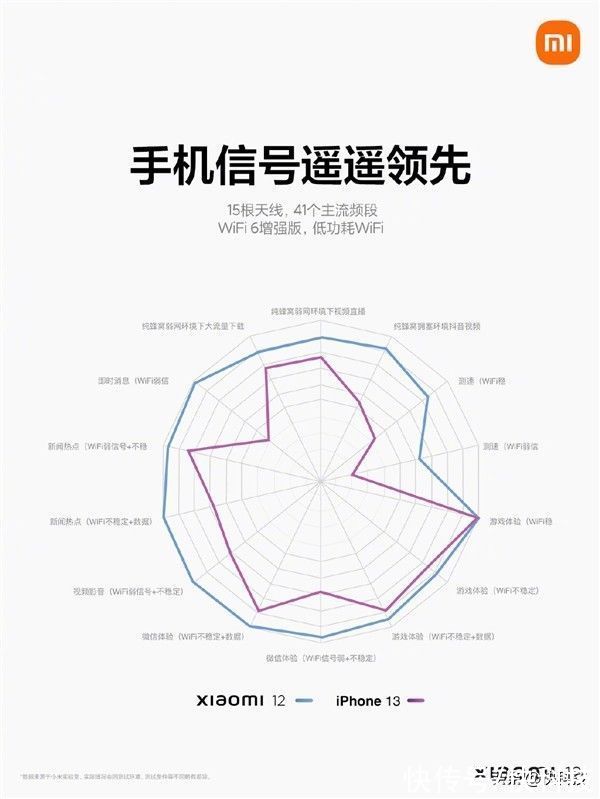 信号|3699买吗？小米12成信号最强的小米手机：秒杀iPhone 13