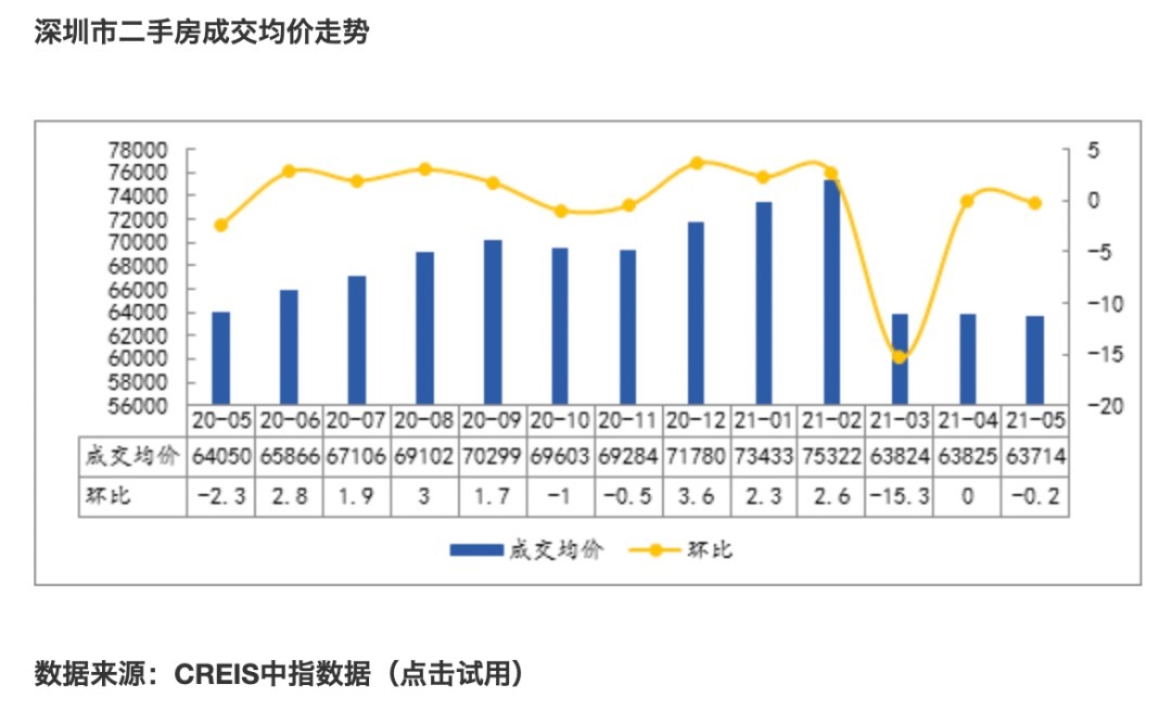 房价|房价一夜回归3年前！绍兴第一批二手房成交参考价，你看懂了吗？