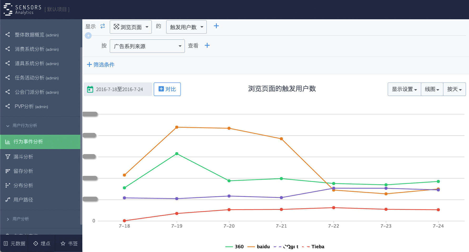 企业|乔一鸭：埋点最大误区——忽略业务需求