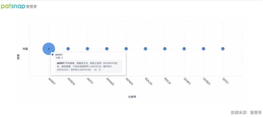 摩根大通|通过港交所上市聆讯，上海微创医疗机器人技术如何？