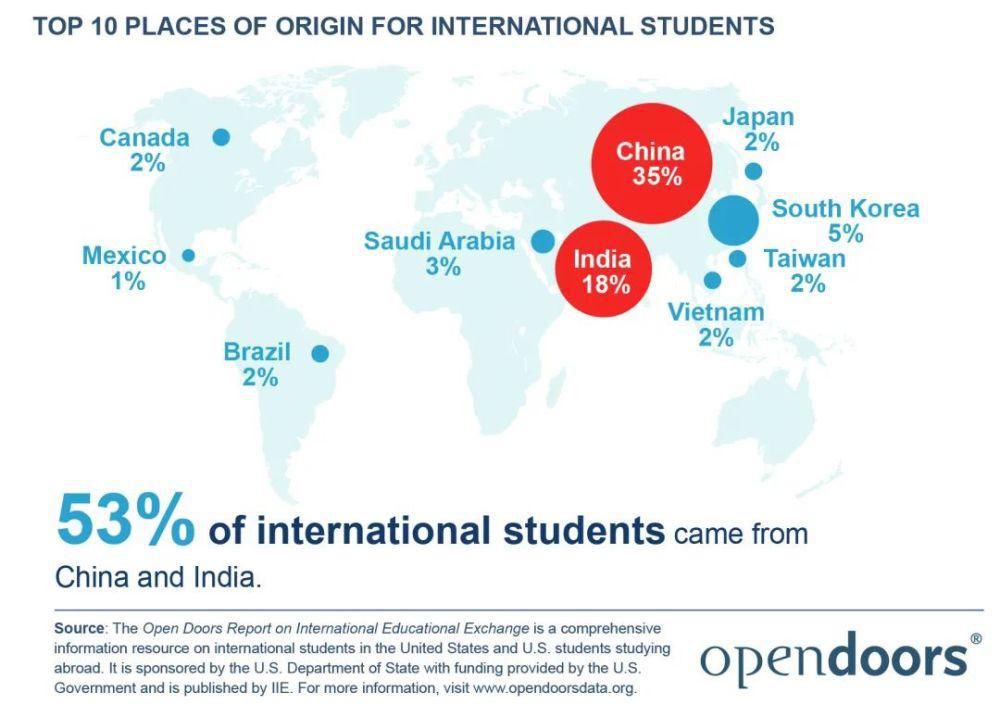 大学排名|考虑留学美国，看再多大学排名都不如看这份报告有用！