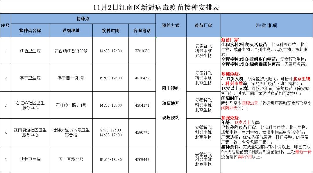 确诊|安排！南宁市新冠病毒疫苗小学接种专场来了